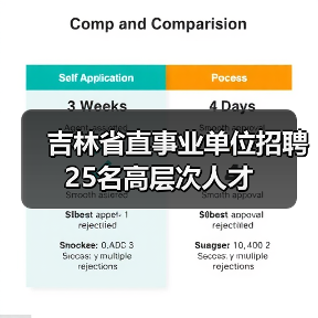 吉林省直事业单位招聘25名高层次人才(图3) 吉林省直事业单位招聘25名高层次人才(图3)