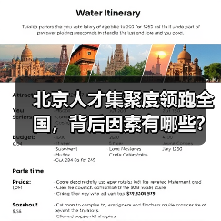 北京人才集聚度领跑全国,背后因素有哪些?(图1) 北京人才集聚度领跑全国,背后因素有哪些?(图1)