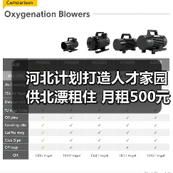 河北计划打造人才家园供北漂租住 月租500元(图2) 河北计划打造人才家园供北漂租住 月租500元(图2)
