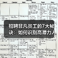 招聘非凡员工的7大秘诀:如何识别高潜力人才?(图2) 招聘非凡员工的7大秘诀:如何识别高潜力人才?(图2)