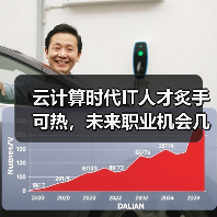 云计算时代IT人才炙手可热,未来职业机会几何?(图1) 云计算时代IT人才炙手可热,未来职业机会几何?(图1)