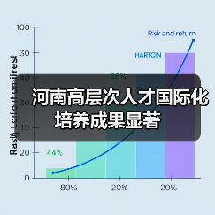 河南高层次人才国际化培养成果显著（图3）