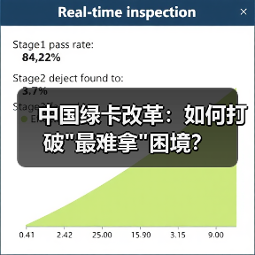 中国绿卡改革：如何打破