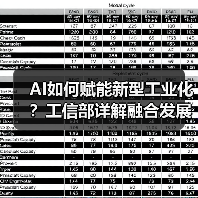 AI如何赋能新型工业化？工信部详解融合发展路径（图2）