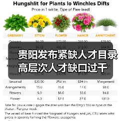 贵阳发布紧缺人才目录 高层次人才缺口过千（图4）