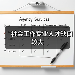 社会工作专业人才缺口较大(图2) 社会工作专业人才缺口较大(图2)
