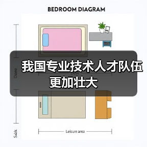 我国专业技术人才队伍更加壮大(图2) 我国专业技术人才队伍更加壮大(图2)