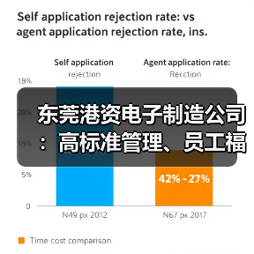 东莞港资电子制造公司：高标准管理、员工福利与优美环境如何吸引人才？（图2）