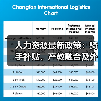 人力资源最新政策：骑手补贴、产教融合及外贸新政解读（图1）