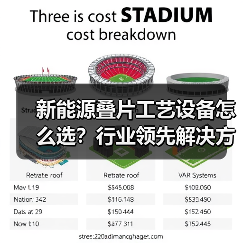 新能源叠片工艺设备怎么选?行业领先解决方案揭秘(图2) 新能源叠片工艺设备怎么选?行业领先解决方案揭秘(图2)