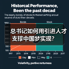 总书记如何用引进人才支撑中国梦实现?(图3) 总书记如何用引进人才支撑中国梦实现?(图3)