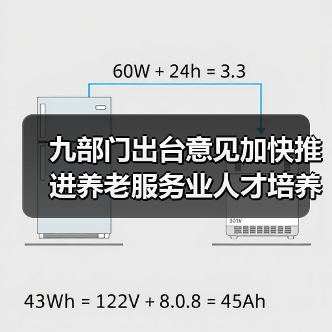 九部门出台意见加快推进养老服务业人才培养(图2) 九部门出台意见加快推进养老服务业人才培养(图2)