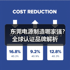 东莞电源制造哪家强?全球认证品牌解析(图3) 东莞电源制造哪家强?全球认证品牌解析(图3)