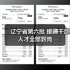 辽宁省第六批 援疆干部人才全部到岗(图4) 辽宁省第六批 援疆干部人才全部到岗(图4)