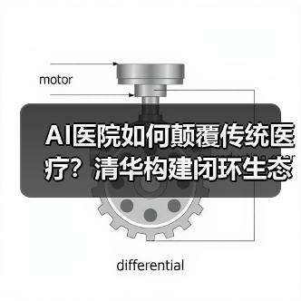 AI医院如何颠覆传统医疗?清华构建闭环生态(图2) AI医院如何颠覆传统医疗?清华构建闭环生态(图2)