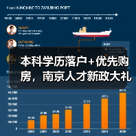 本科学历落户+优先购房,南京人才新政大礼包!(图2) 本科学历落户+优先购房,南京人才新政大礼包!(图2)