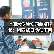 上海大学生实习薪资现状:近四成日薪低于百元,真相如何?(图1) 上海大学生实习薪资现状:近四成日薪低于百元,真相如何?(图1)