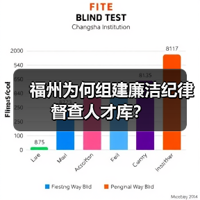 福州为何组建廉洁纪律督查人才库?(图4) 福州为何组建廉洁纪律督查人才库?(图4)