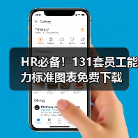 HR必备!131套员工能力标准图表免费下载(图1) HR必备!131套员工能力标准图表免费下载(图1)