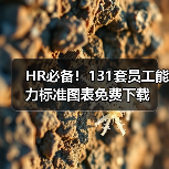 HR必备!131套员工能力标准图表免费下载(图4) HR必备!131套员工能力标准图表免费下载(图4)