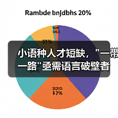 小语种人才短缺, 小语种人才短缺,