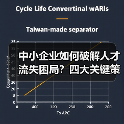中小企业如何破解人才流失困局?四大关键策略解析(图2) 中小企业如何破解人才流失困局?四大关键策略解析(图2)