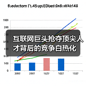 互联网巨头抢夺顶尖人才背后的竞争白热化(图2) 互联网巨头抢夺顶尖人才背后的竞争白热化(图2)