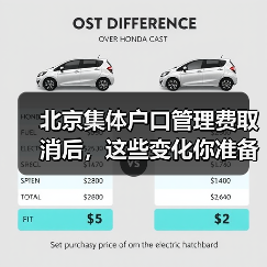 北京集体户口管理费取消后,这些变化你准备好了吗?(图4) 北京集体户口管理费取消后,这些变化你准备好了吗?(图4)
