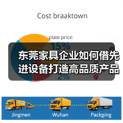 东莞家具企业如何借先进设备打造高品质产品?(图2) 东莞家具企业如何借先进设备打造高品质产品?(图2)
