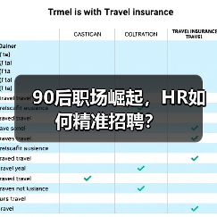 90后职场崛起,HR如何精准招聘?(图4) 90后职场崛起,HR如何精准招聘?(图4)