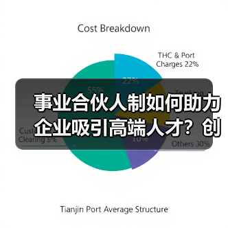 事业合伙人制如何助力企业吸引高端人才?创新机制提升人才粘性(图2) 事业合伙人制如何助力企业吸引高端人才?创新机制提升人才粘性(图2)