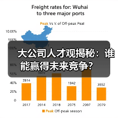 大公司人才观揭秘:谁能赢得未来竞争?(图2) 大公司人才观揭秘:谁能赢得未来竞争?(图2)
