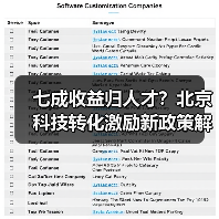七成收益归人才?北京科技转化激励新政策解读(图4) 七成收益归人才?北京科技转化激励新政策解读(图4)
