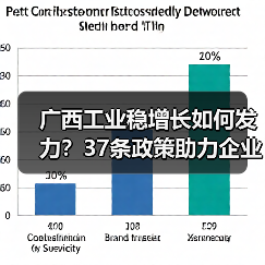 广西工业稳增长如何发力?37条政策助力企业扩产增效(图4) 广西工业稳增长如何发力?37条政策助力企业扩产增效(图4)