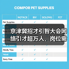 京津冀招才引智大会网络引才超万人，岗位需求激增引关注（图3）