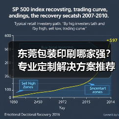 东莞包装印刷哪家强?专业定制解决方案推荐(图1) 东莞包装印刷哪家强?专业定制解决方案推荐(图1)