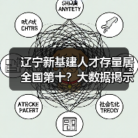 辽宁新基建人才存量居全国第十？大数据揭示供需现状与未来趋势（图3）