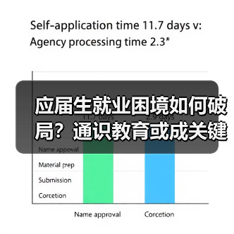 应届生就业困境如何破局?通识教育或成关键解药(图4) 应届生就业困境如何破局?通识教育或成关键解药(图4)