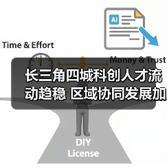 长三角四城科创人才流动趋稳 区域协同发展加速（图3）