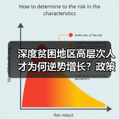 深度贫困地区高层次人才为何逆势增长?政策如何助力?(图1) 深度贫困地区高层次人才为何逆势增长?政策如何助力?(图1)
