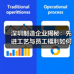 深圳制造企业揭秘：先进工艺与员工福利如何兼得？（图2）
