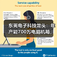东莞电子科技龙头：年产能700万电脑机箱，合作联想等大厂！（图1）