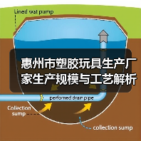 惠州市塑胶玩具生产厂家生产规模与工艺解析（图2）