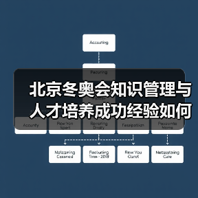北京冬奥会知识管理与人才培养成功经验如何复制？（图1）