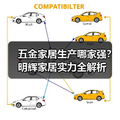 五金家居生产哪家强？明辉家居实力全解析（图3）