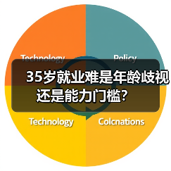 35岁就业难是年龄歧视还是能力门槛?(图3) 35岁就业难是年龄歧视还是能力门槛?(图3)