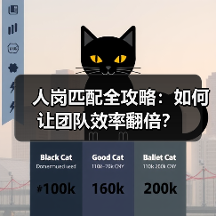 人岗匹配全攻略：如何让团队效率翻倍？（图1）