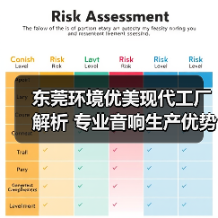 东莞环境优美现代工厂解析 专业音响生产优势（图1）