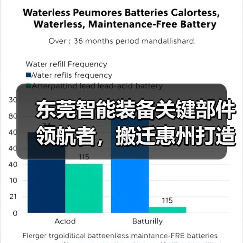 东莞智能装备关键部件领航者，搬迁惠州打造高端制造新标杆（图3）
