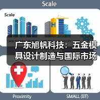 广东旭帆科技：五金模具设计制造与国际市场拓展（图2）